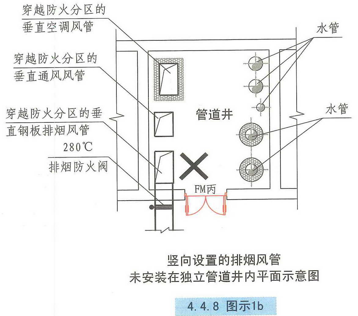 建筑防烟排烟系统技术标准图示15k606最新修订版44机械排烟设施