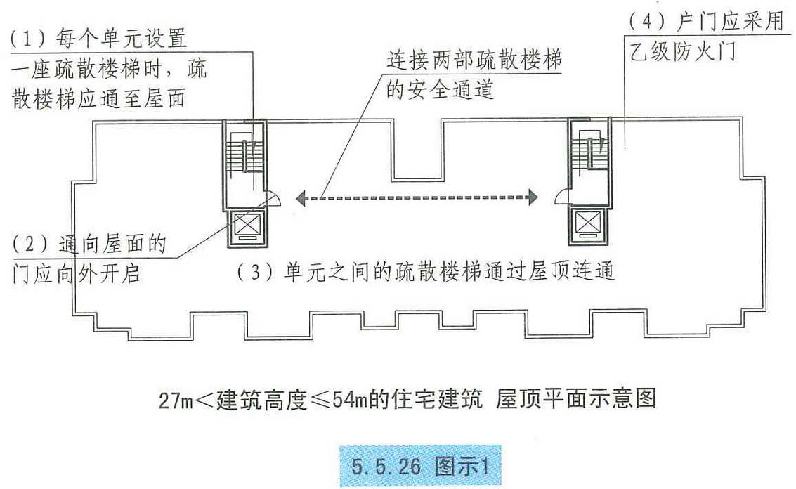 5.5.26图示1