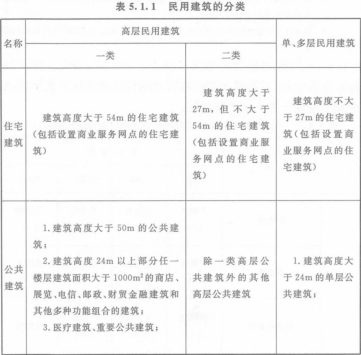 表5.1.1 民用建筑的分類