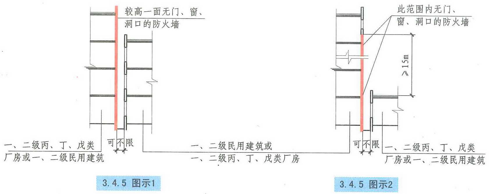 3.4.5图示1图示2