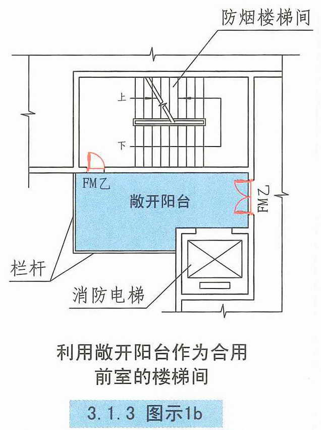 3.1.3图示1b