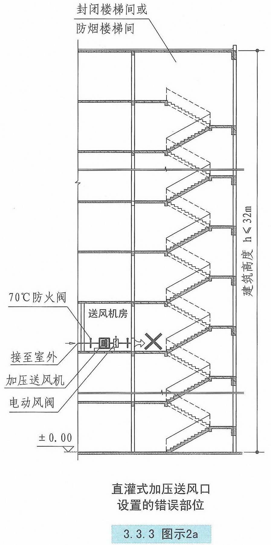 3.3.3图示2a