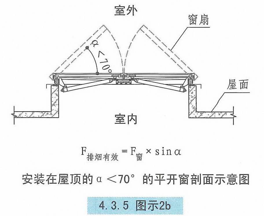 4.3.5图示2b