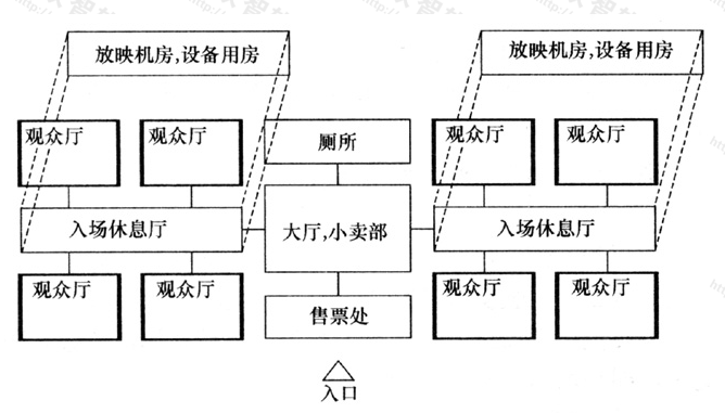 图1  功能分区示意图