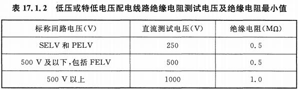 表17.1.2 低压或特低电压配电线路绝缘电阻测试电压及绝缘电阻最小值