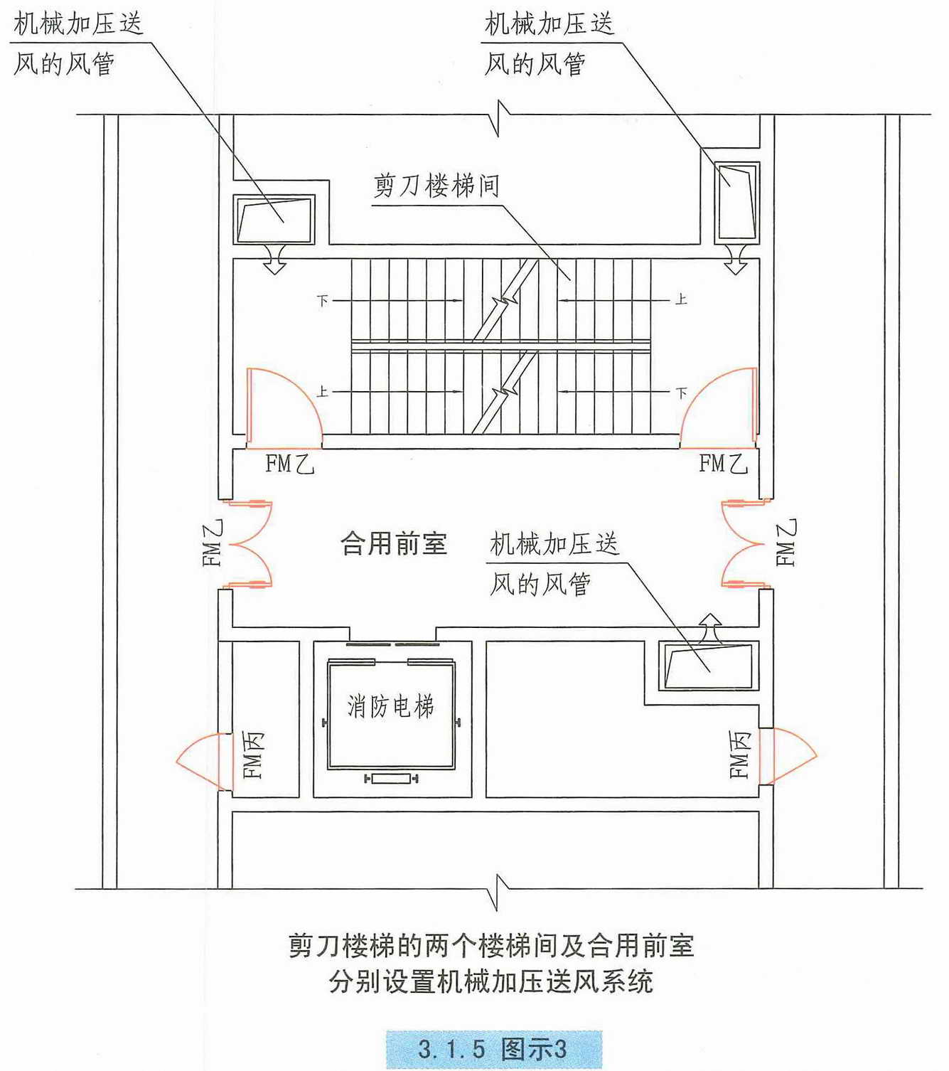 5圖示3中樓梯間的共用前室與消防電梯的前室不宜合用,合用時,還應符合