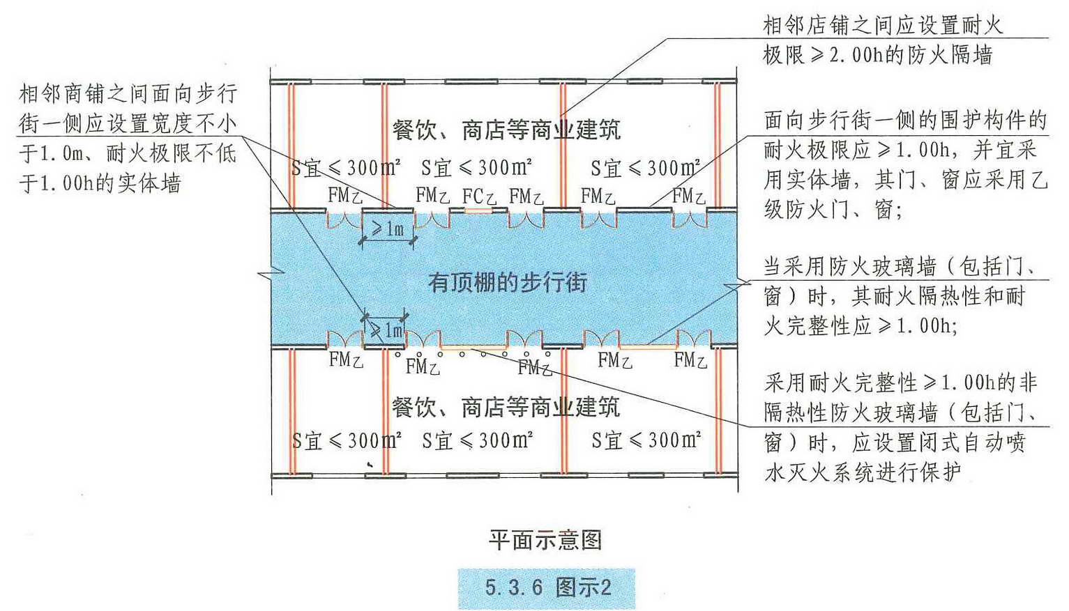 建筑设计防火规范图示 13j811