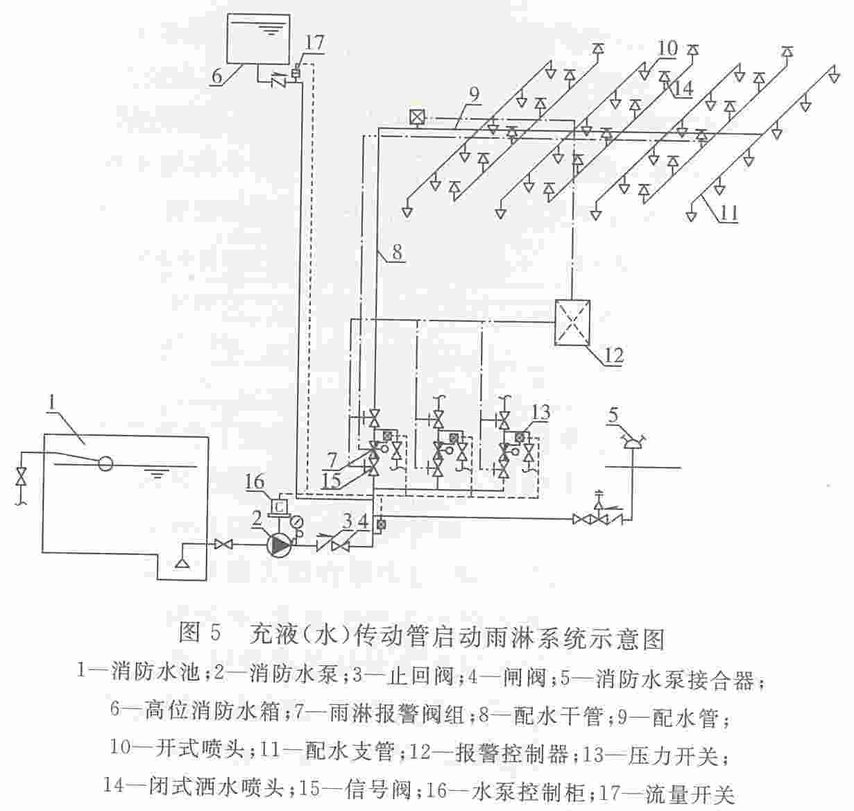 图5 充液(水)传动管启动雨淋系统示意图