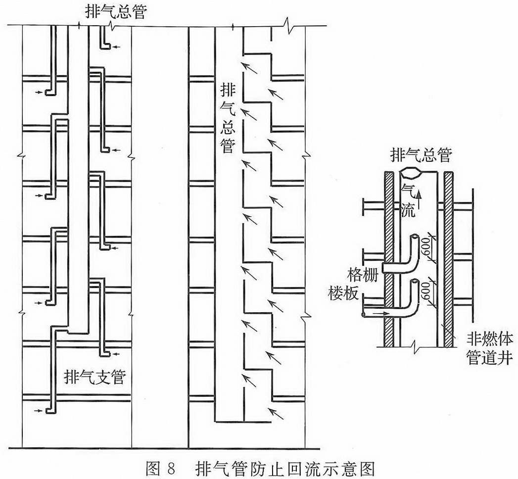 防火隔牆,故穿過樓層的豎向風管也要求設在管井內或者採用耐火極限不