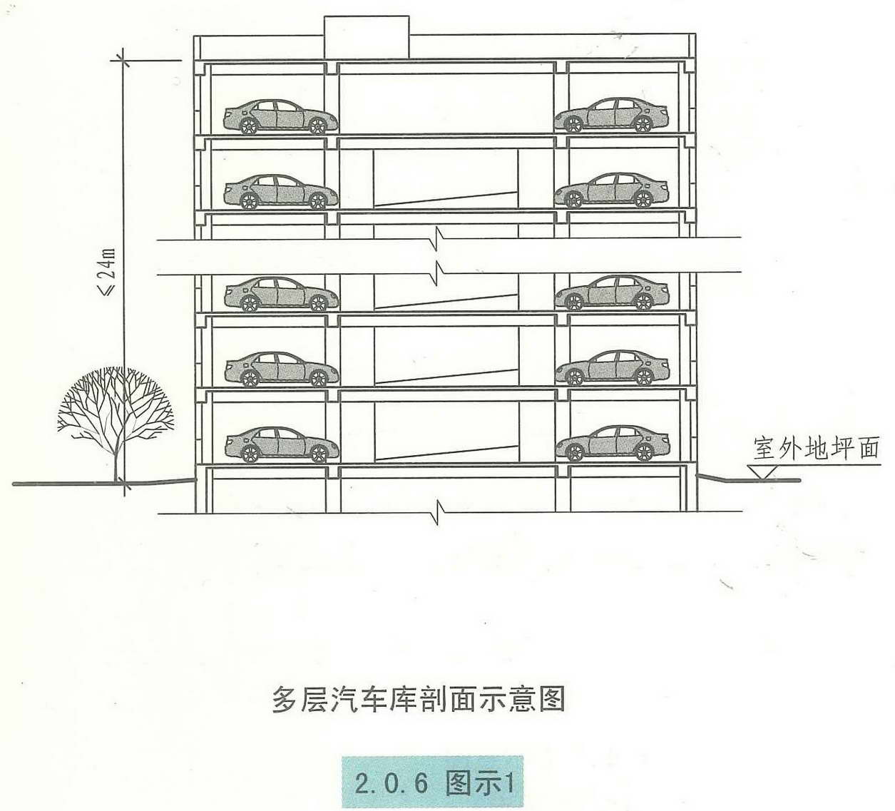 2.0.6图示1 多层汽车库剖面示意图