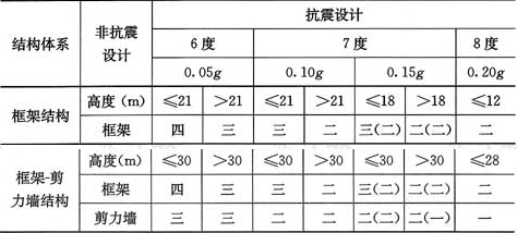 工程建設標準強制性條文房屋建築部分31抗震等級