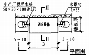 暗装消火栓箱空心条板墙上安装固定图（平面图）