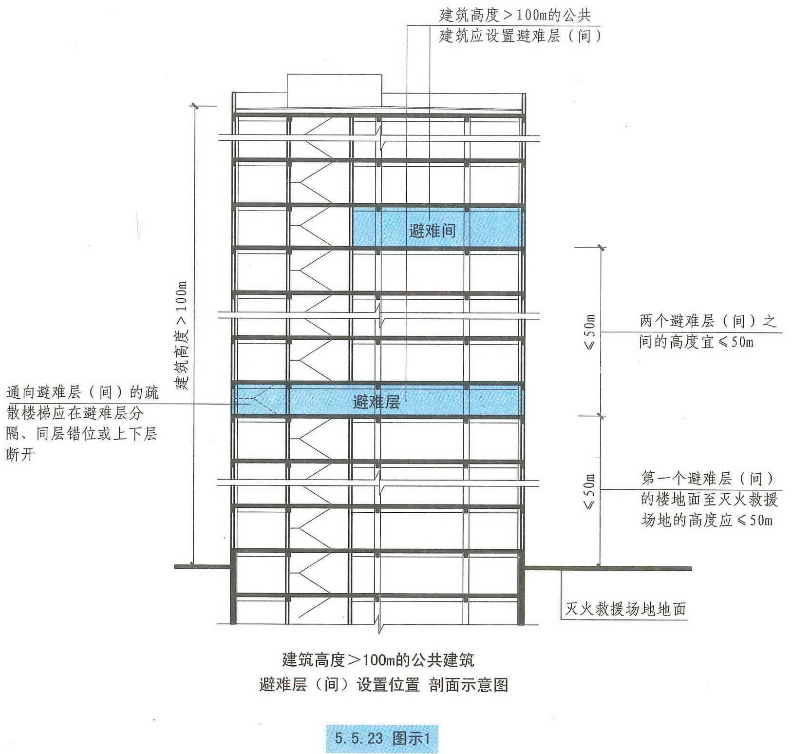 5.5.23图示1