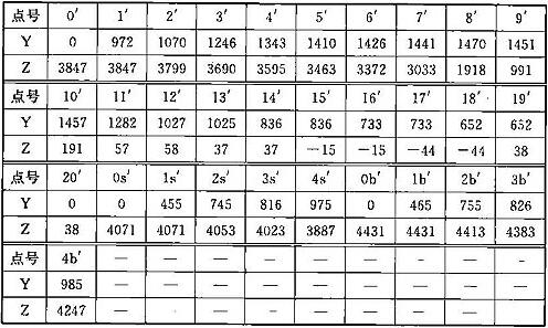 0.1-7 车辆限界坐标值(隧道外过站直线地段)