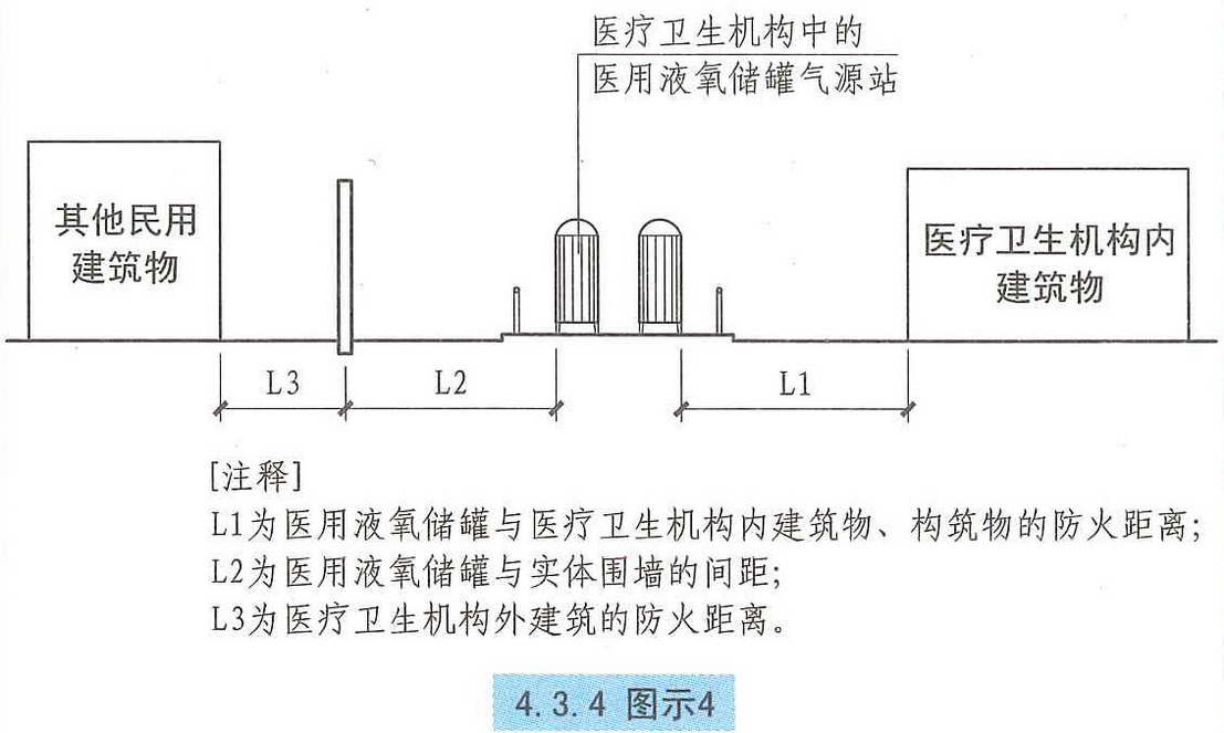 4.3.4图示4