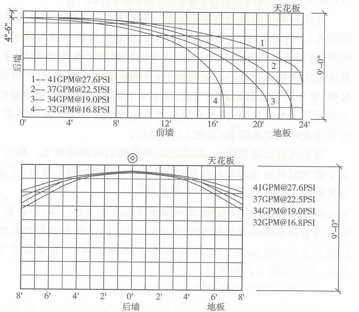 边墙型扩大覆盖面积洒水喷头布水及喷湿墙面示意图
