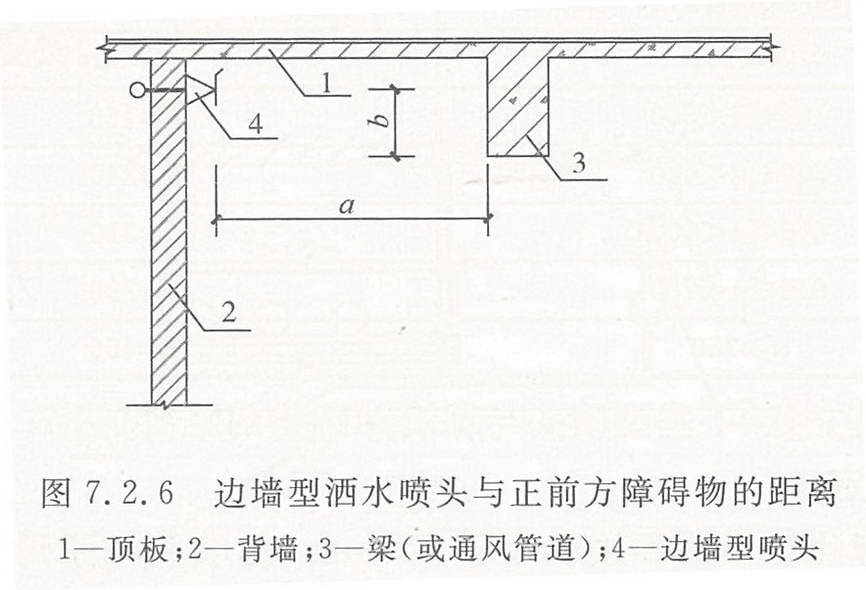 边墙型喷淋头安装距离图片