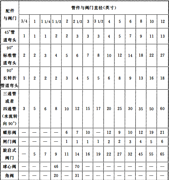 1 水力计算