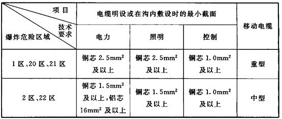 表5.4.1-1 爆炸性环境电缆配线的技术要求