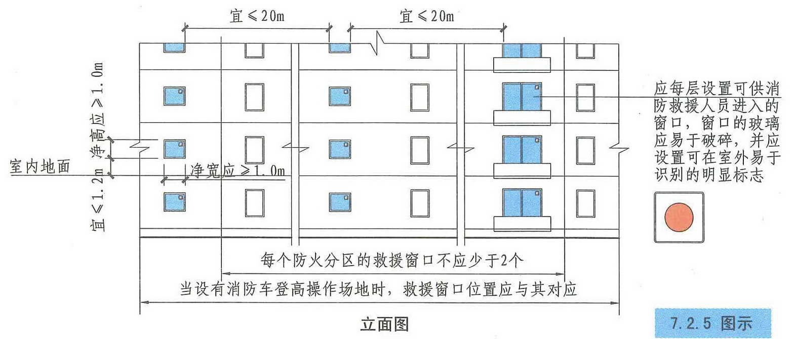 2m,间距不宜大于20m且每个防火分区不应少于2个,设置位置应与消防车