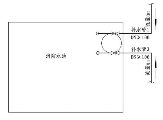 消防給水及消火栓系統技術規範圖示15s909消防水池補水