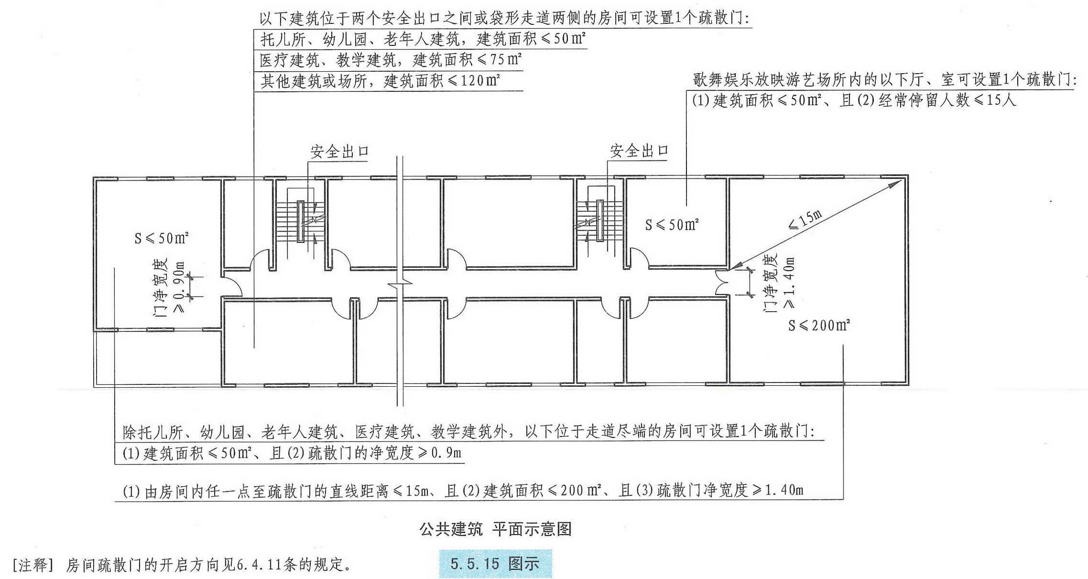 2 位於走道盡端的房間,建築面積小於50m2且疏散門的淨寬虔不小於0.