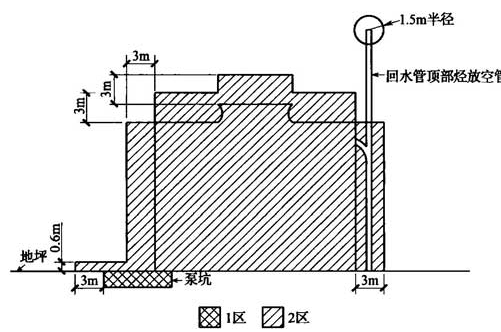 图B.0.1-14 处理生产用冷却水的机械通风冷却塔