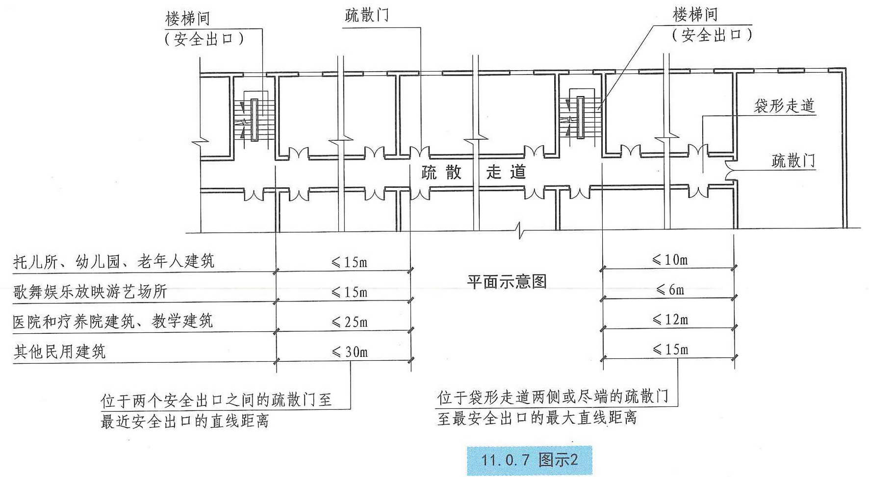 直通疏散走道图片