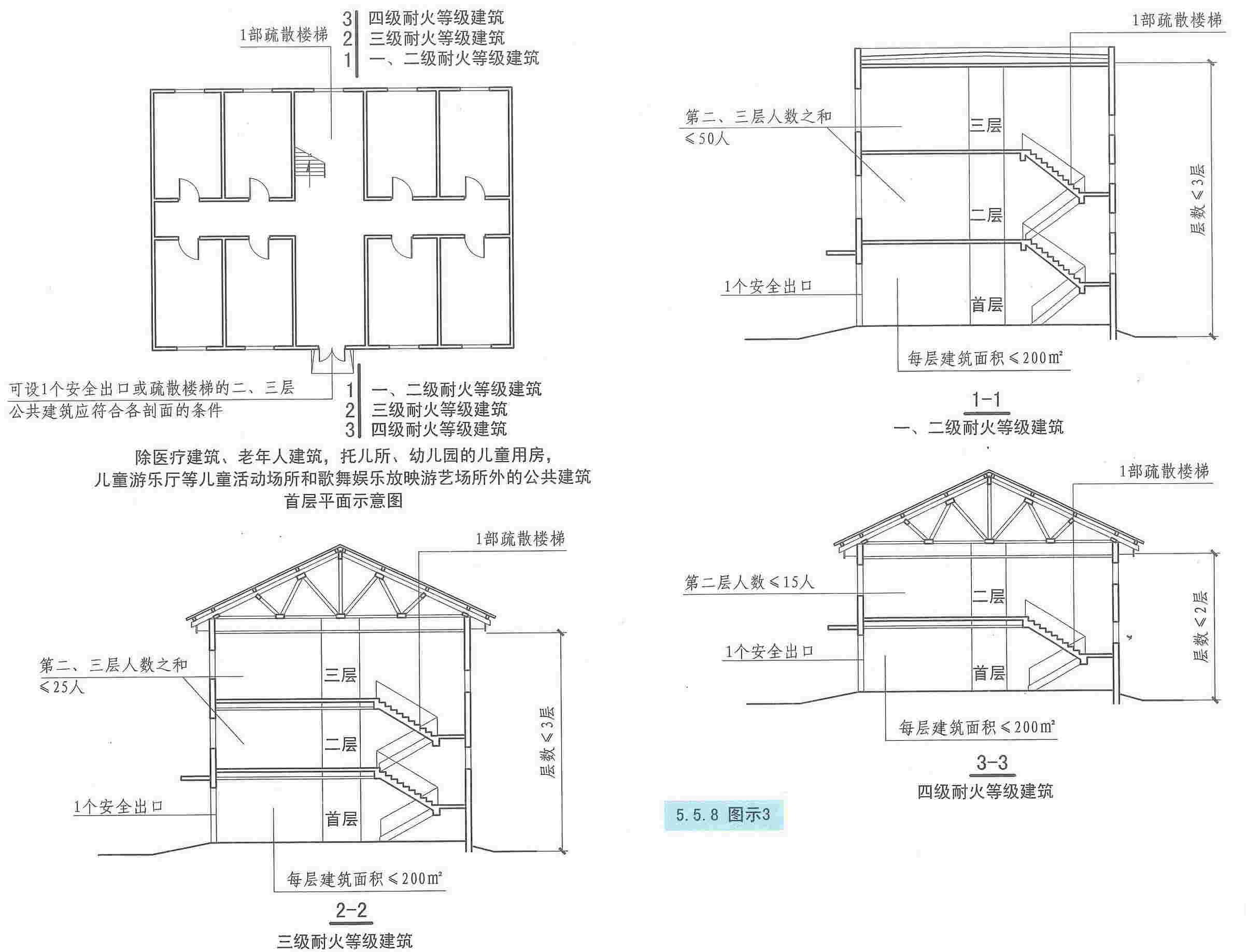5.5.8图示3