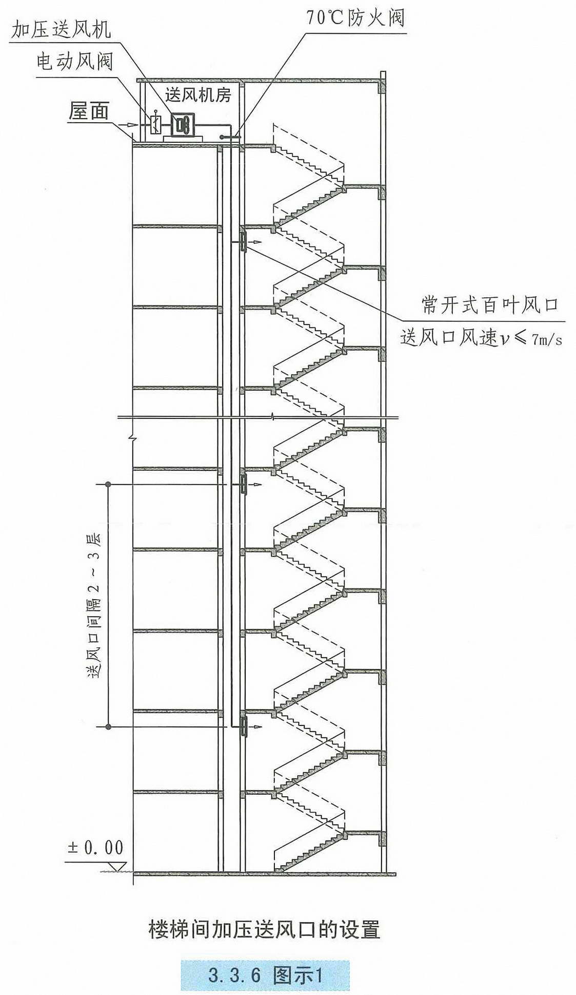 3.3.6图示1