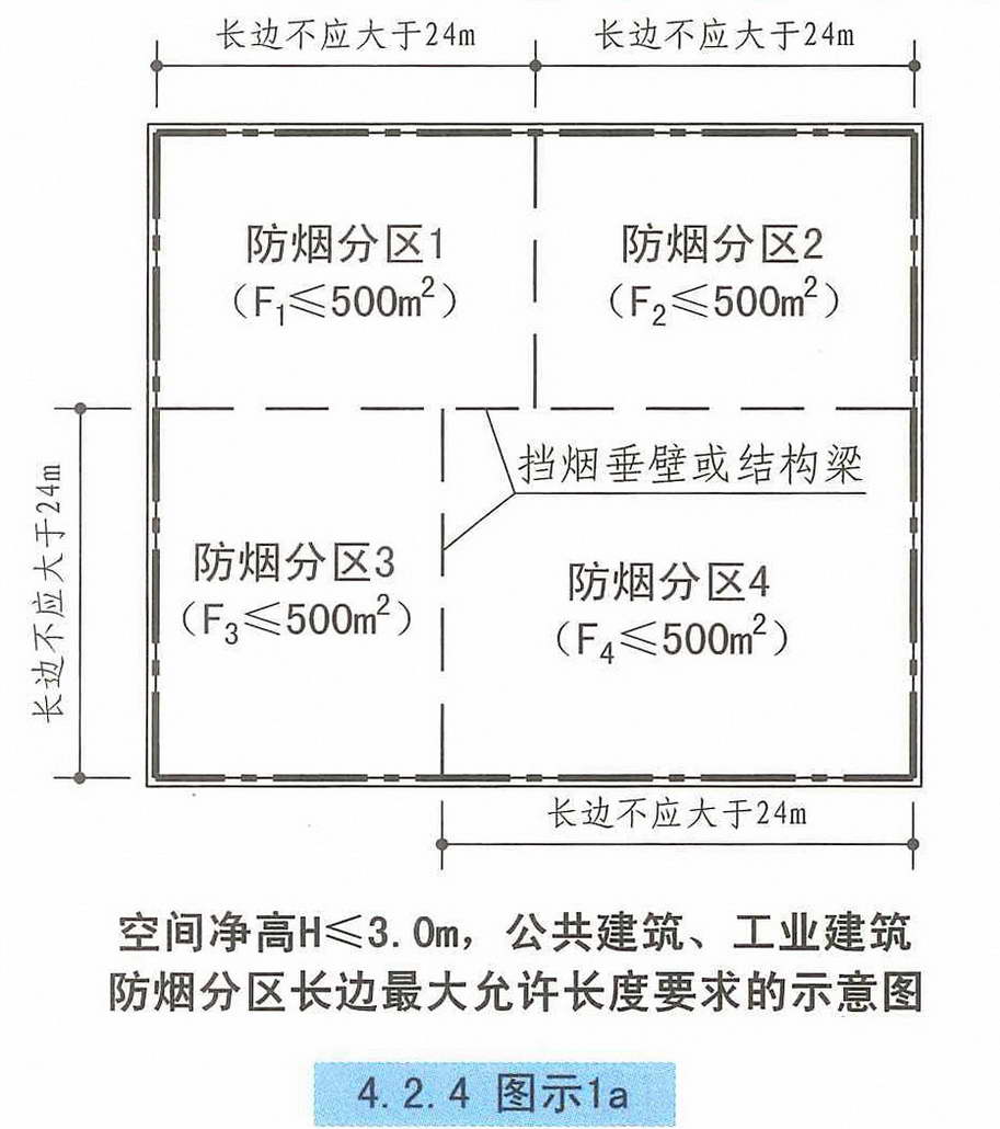 4.2.4图示1a