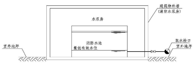 4.3.7图示 室外消防水池取水口做法示例(一)