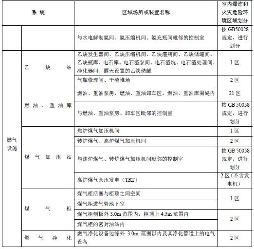 附录C