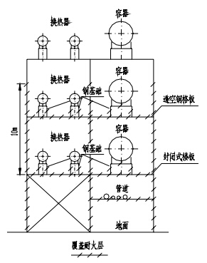 多层构架（楼板为封闭式楼板）