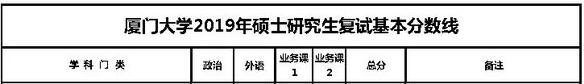 厦门大学2019年社会工作硕士复试分数线