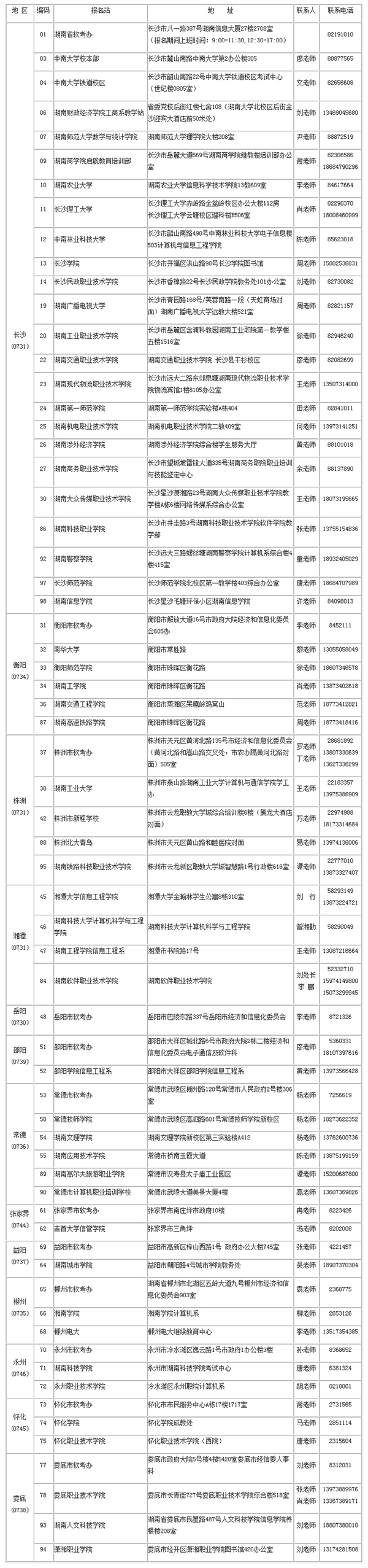 2019上半年湖南软考报名点联系方式