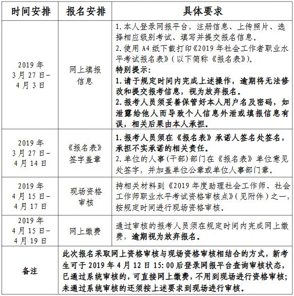 2019年北京社会工作者考试报名通知