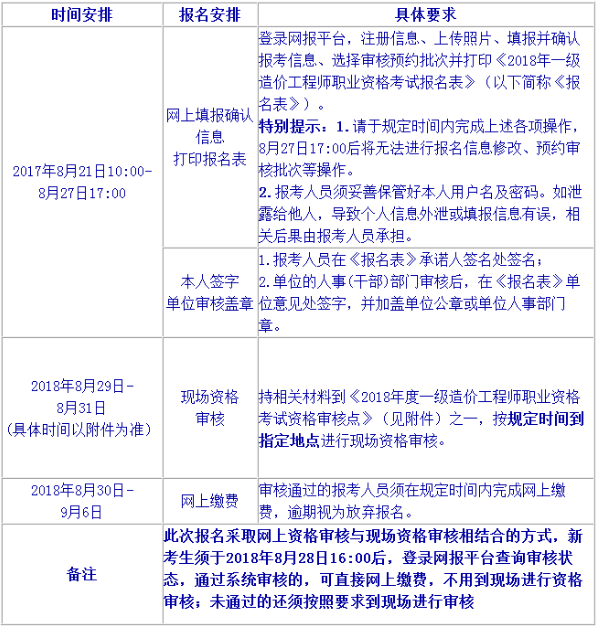2019年北京造价工程师考试报名通知