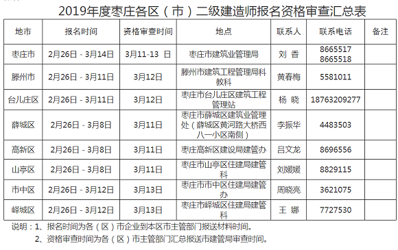 枣庄资格审查.png