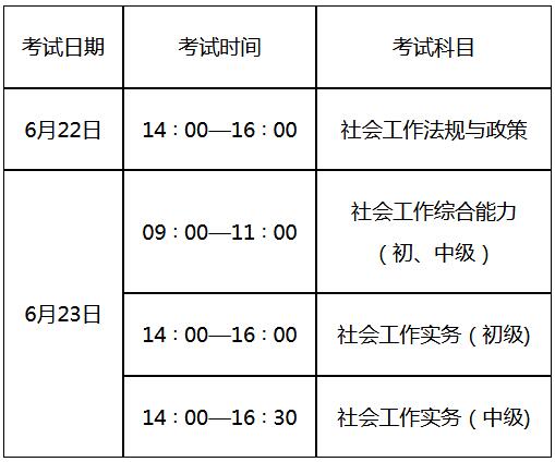 2019年山東社會工作者考試科目及題型