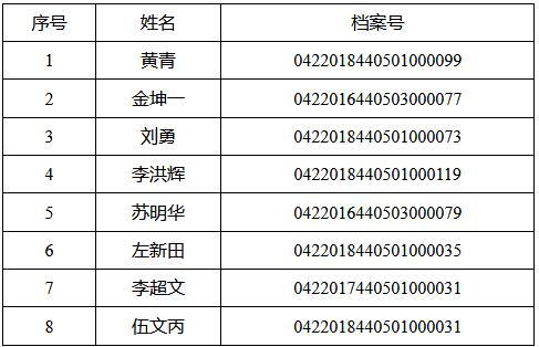 2018年廣東韶關(guān)一級(jí)消防工程師考后復(fù)審地點(diǎn)