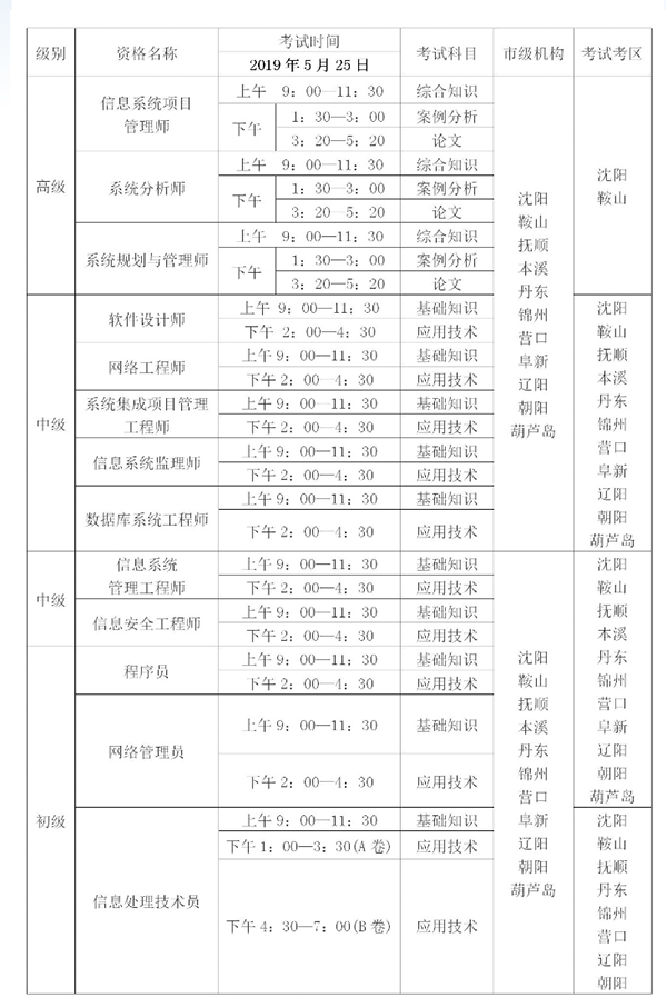 2019年上半年辽宁软考考试资格名称、时间及考区安排表
