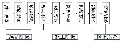 填石路基施工工艺流程.png