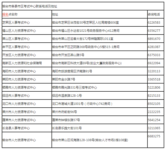 烟台造价工程师证书领取地点