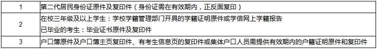 湖北2019年上半年教师资格面试现场确认时间及地点