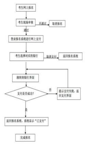 重慶2019年上半年教師資格面試收費標準