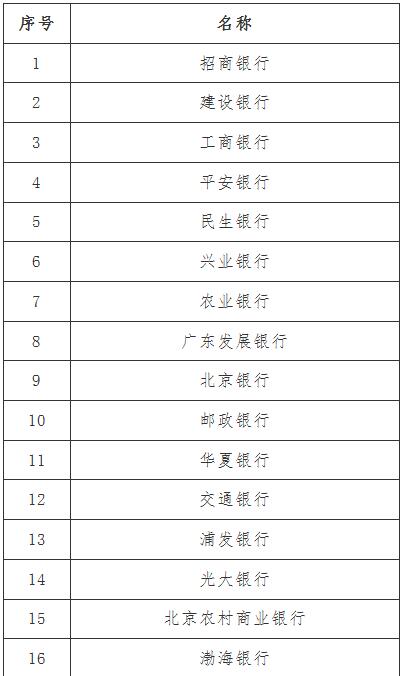 海南2019年上半年教师资格面试收费标准