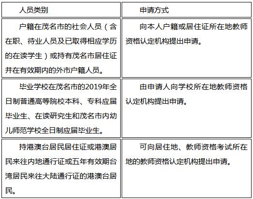 广东茂名2019年上半年教师资格认定申请须知