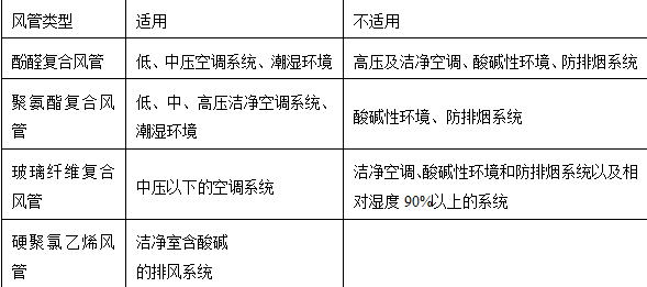 非金属板材的应用.png
