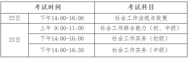 2019年海南社會工作者考試科目及題型